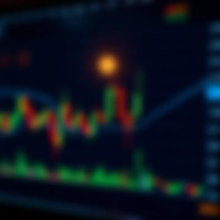 Japanese Candlestick Patterns for Market Analysis Chart showing various Japanese candlestick patterns on a financial graph