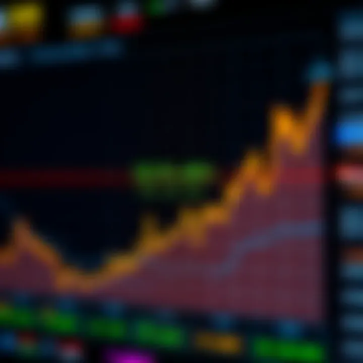Graph depicting binary options trading fluctuations in Colombian market