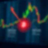 Diagram of binary options trading showing profit or loss based on market predictions