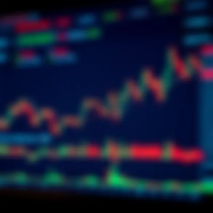 Graph showing trends and strategies for financial trading in Colombia