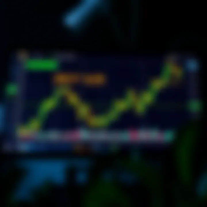 Graph showing binary options trading trends on a digital screen