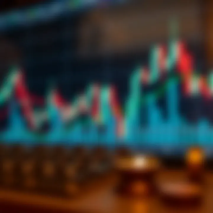 Visual representation of candlestick patterns combined with other technical analysis tools