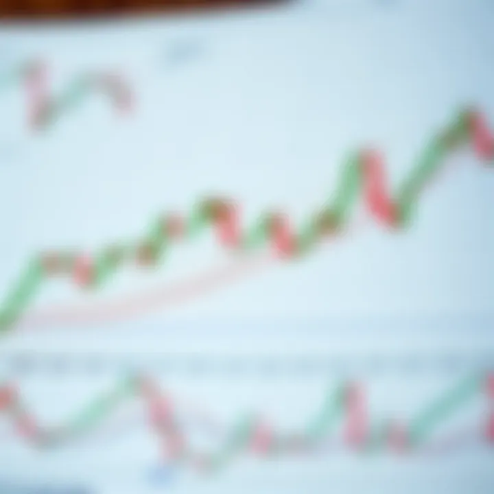 Detailed chart demonstrating the formation and interpretation of common candlestick patterns for market trend prediction