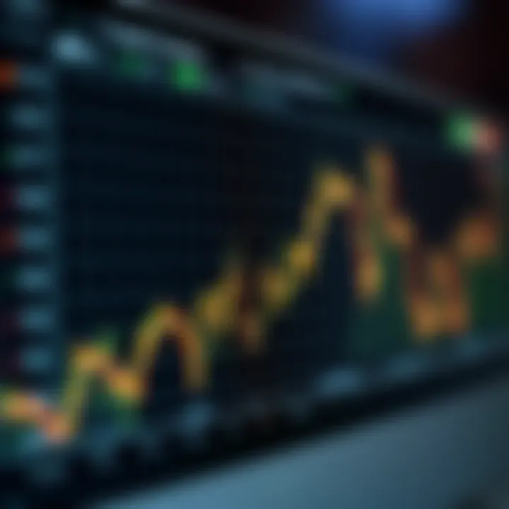 Graph illustrating key economic indicators and their impact on market trends