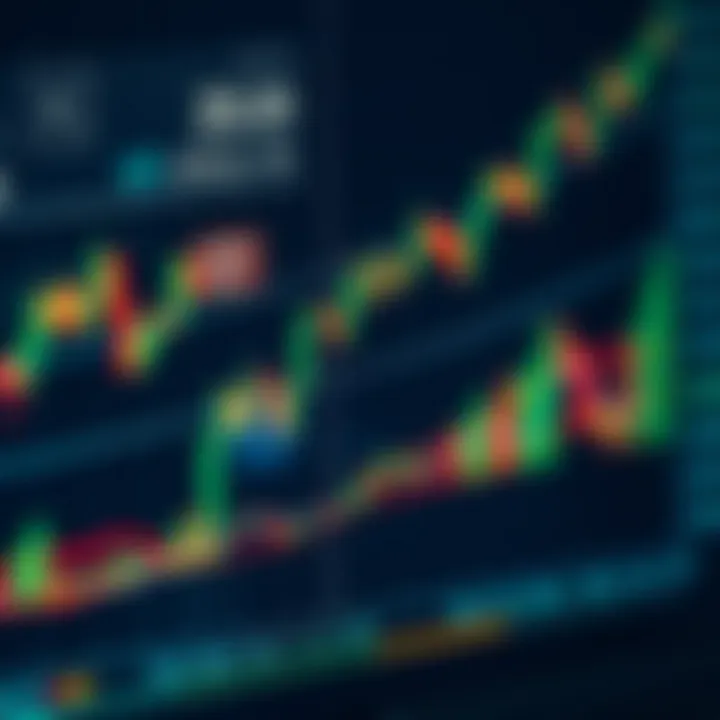 Graph showing market price movements with highlighted trend lines for swing trading strategy