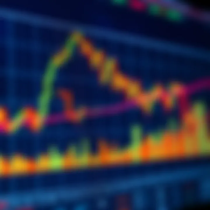 Chart depicting various technical indicators such as moving averages and volume bars on a stock price graph