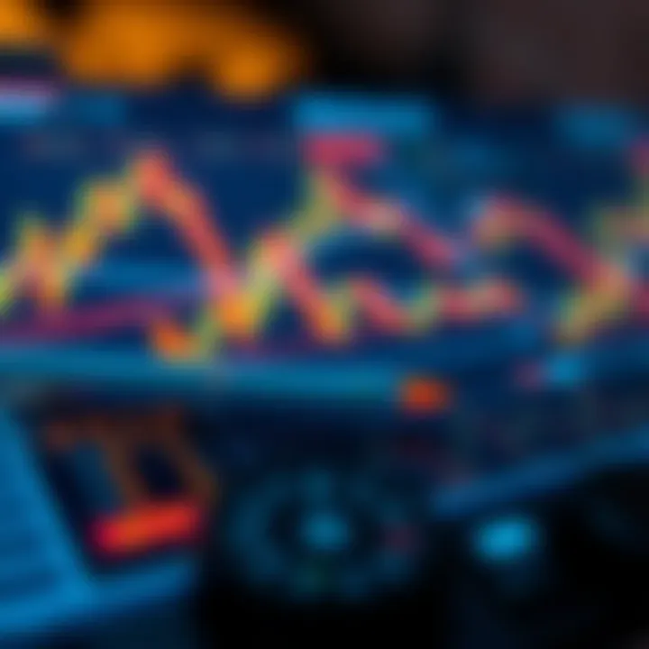 Key financial indicators used in technical analysis for market decision making