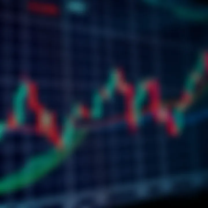 Financial Market Patterns Highlighting Support and Resistance Levels Illustration of financial market patterns including support and resistance levels on a trading graph