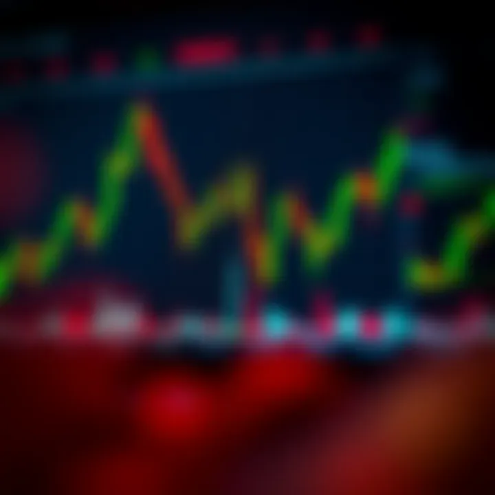 Candlestick chart showing forex price movements with highlighted bullish and bearish patterns