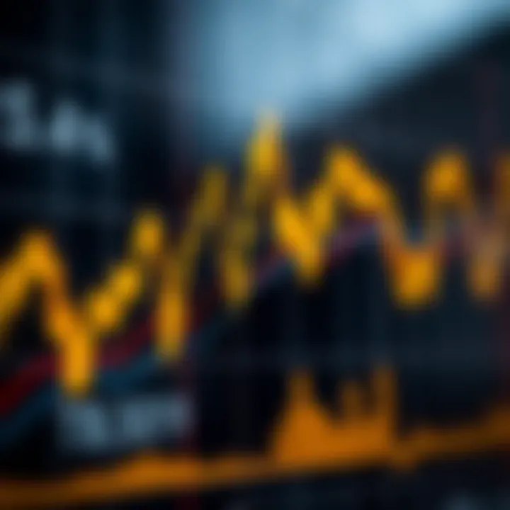 Graph illustrating moving averages and resistance levels in gold trading