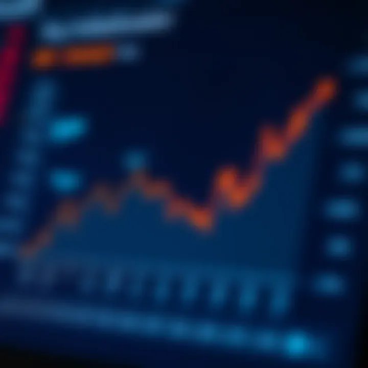 Graph illustrating key economic indicators such as GDP, unemployment rate, and inflation affecting investment decisions