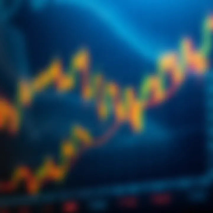 Graph with trend lines and indicators illustrating market price movements