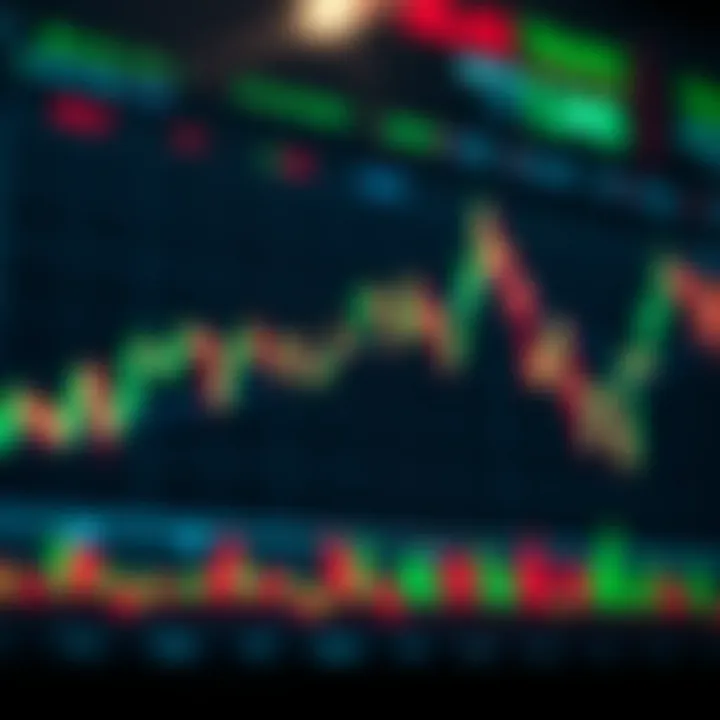 Graphical representation of market trends with moving averages and trading volume