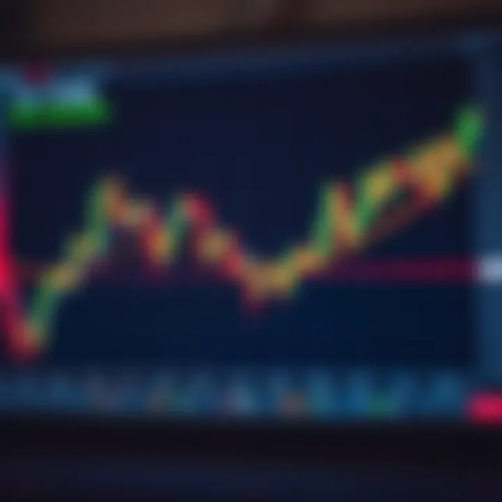 Chart displaying key price action patterns used in binary options trading