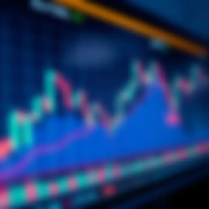 Chart showing reliable candlestick patterns for technical market analysis