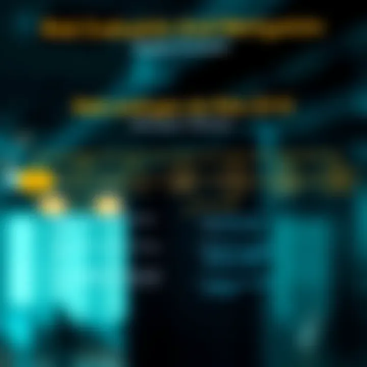 Techniques Used in Risk Evaluation and Mitigation Stages Flowchart showing techniques and methods applied at each stage of risk evaluation and mitigation