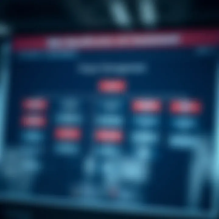 Flowchart illustrating risk identification and assessment in project management