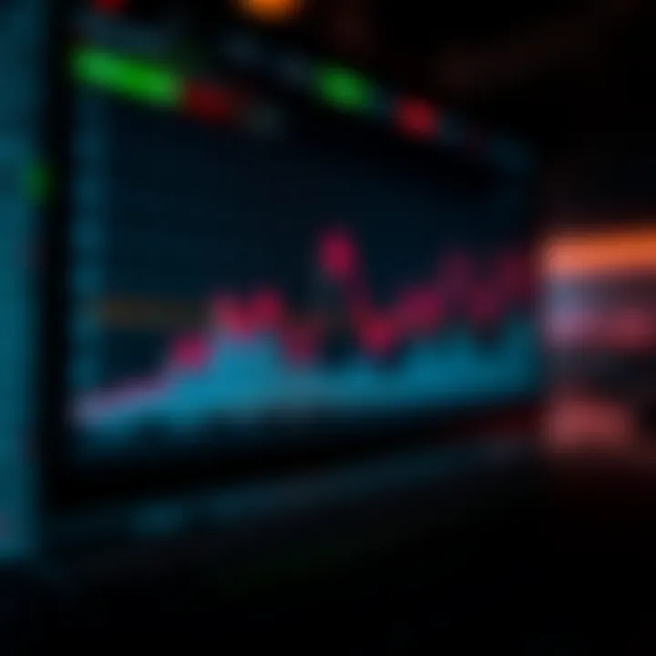 Graph illustrating binary options signals with rising and falling trends over time
