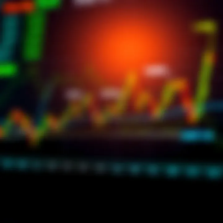 Graph showing price fluctuations over days and weeks representing swing trading strategy
