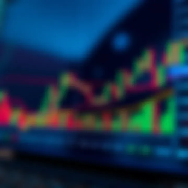 Chart showing candlestick patterns with technical indicators overlayed for financial market analysis