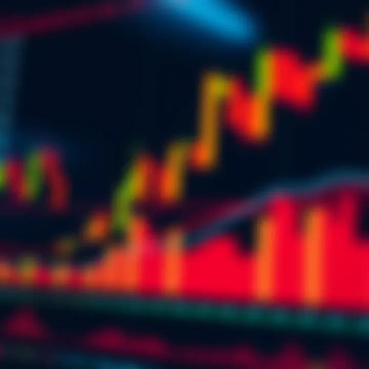 Technical analysis chart showing candlestick patterns and trend lines on a financial market graph