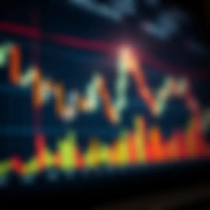 Graph showing candlestick patterns and trend lines in stock market analysis