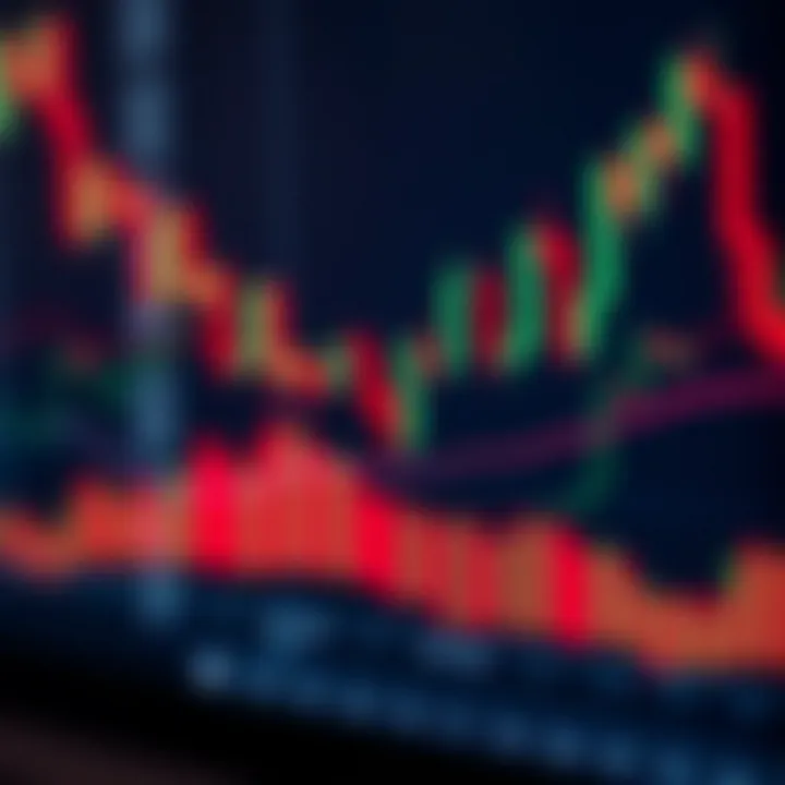Chart showing candlestick patterns used in technical analysis for financial markets