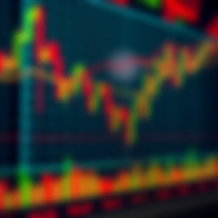 Chart displaying candlestick patterns and trend lines in financial trading
