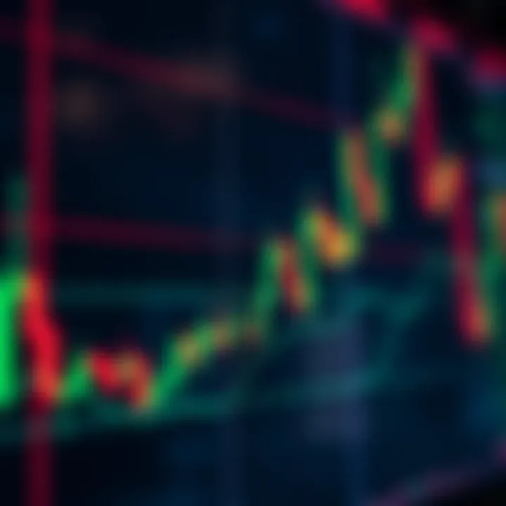 Candlestick chart showing bullish and bearish trends on a stock market graph