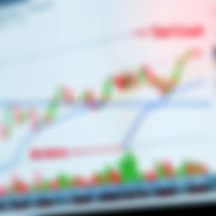 Graph illustrating various chart patterns used in technical analysis for market prediction