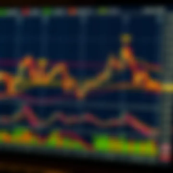Chart displaying various types of technical analysis graphs with trend lines and candlestick patterns