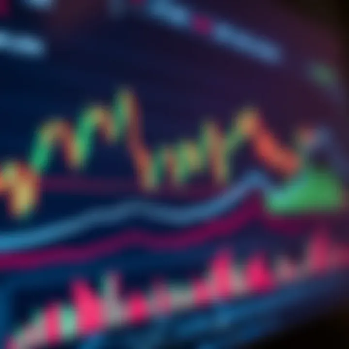 Chart displaying financial market price movements with technical indicators and trend lines