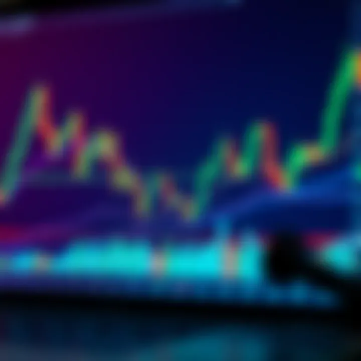 Graph showing technical analysis with trend lines and candlestick patterns on financial charts
