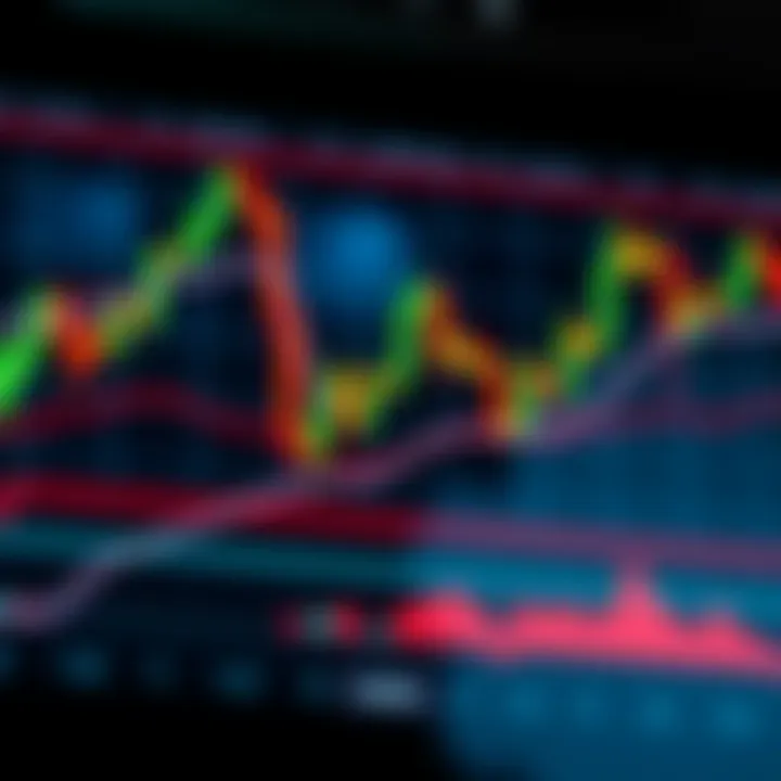 Financial chart displaying candlestick patterns and technical indicators