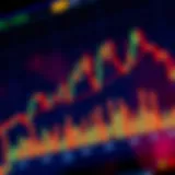 Chart showing candlestick patterns and volume bars indicating financial market trends