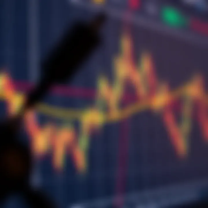 Graph showing various technical indicators like moving averages and RSI on a Forex trading platform