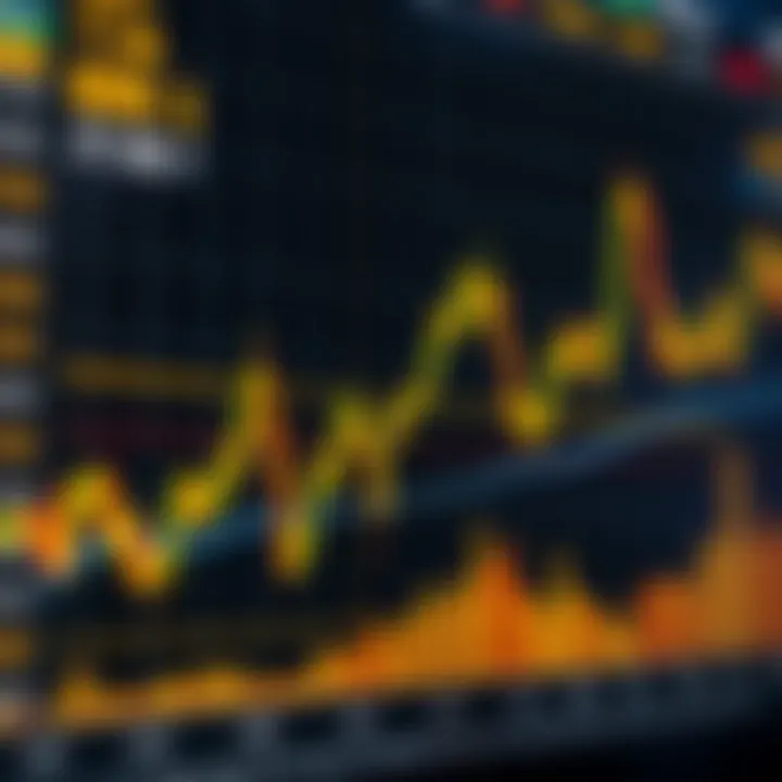 Chart displaying gold price trends with technical indicators and patterns