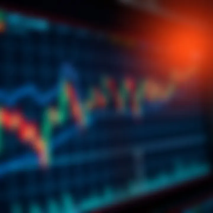 Chart displaying various technical indicators including moving averages and Bollinger Bands on a financial market graph