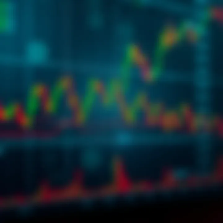 Visualization of Key Technical Analysis Indicators Graph depicting common technical indicators such as moving averages and RSI