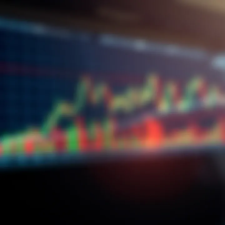 Graph displaying various technical indicators such as moving averages and trend lines on price data