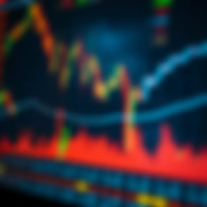 Graph showing various technical indicators such as moving averages and volume bars on stock market data