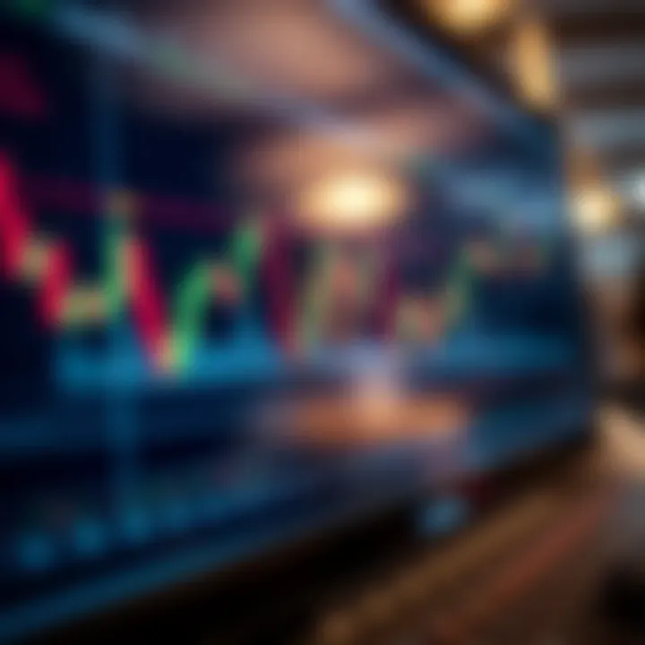Chart showing various financial technical indicators and candlestick patterns