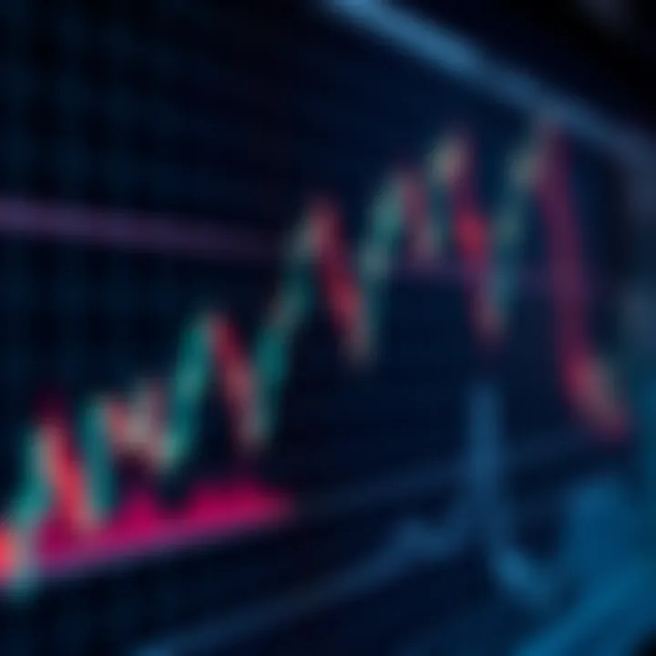 Moving Average Lines for Trend Identification Graph depicting moving average lines overlaid on stock price data for trend analysis
