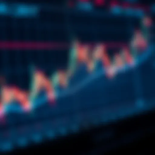 Technical analysis chart illustrating price patterns and trends in financial markets