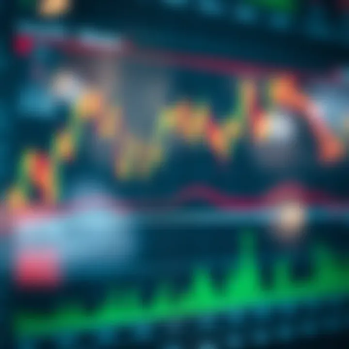 Chart showing fluctuating stock prices and trading volumes over time