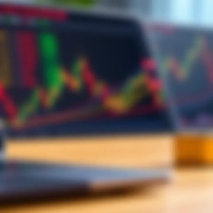 Diagram illustrating key technical tools including trendlines, support, and resistance levels