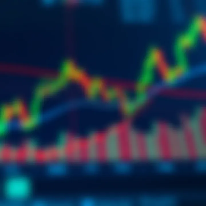 Chart displaying common technical analysis tools such as moving averages and trend lines on a stock price graph