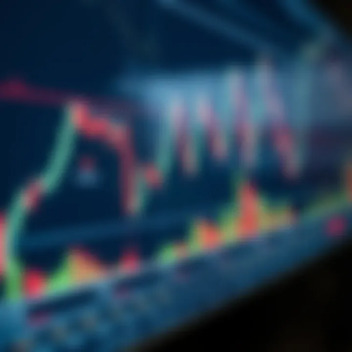 Graph illustrating moving averages and volume overlays on stock price data