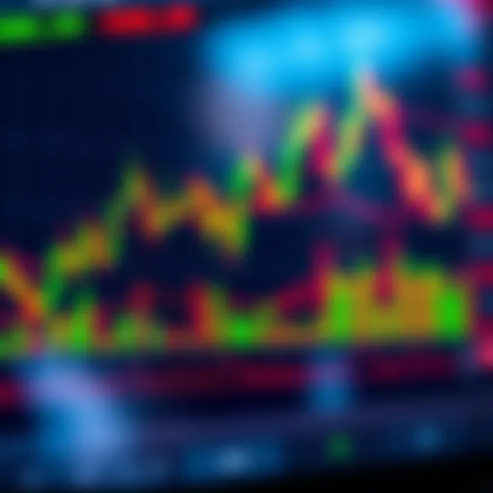 Chart displaying candlestick patterns and trading volume indicators used in technical analysis