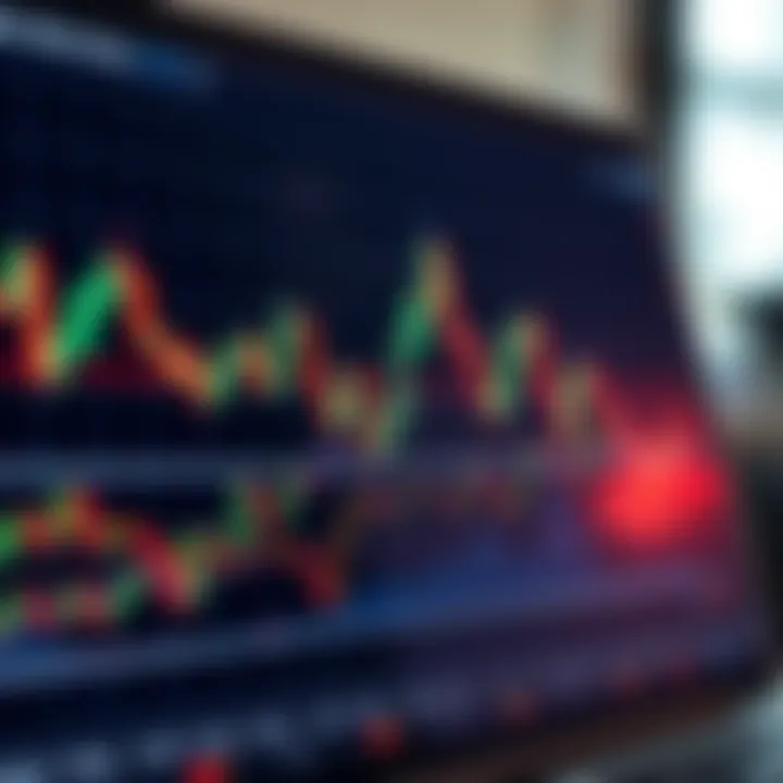 Graph showing candlestick chart with technical indicators overlaid